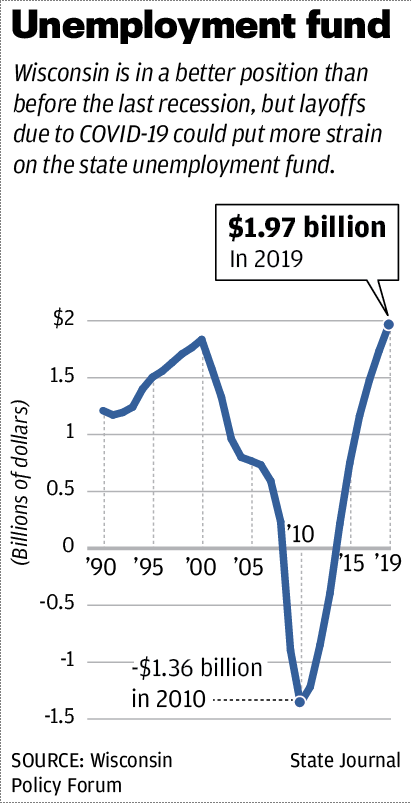 Unemployment fund